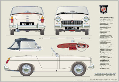 MG Midget Mk1 (disc wheels) 1961-64